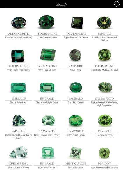 Different Metals And Gold Karats And How To Choose The Right Gemstones