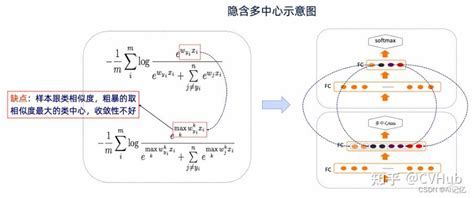 经典回顾 达摩院细粒度分类方法 SoftTriple Loss 之 ICCV 高引论文深入解读 知乎