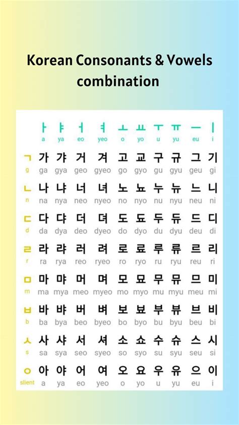 Korean Alphabet (Consonants and Vowels) combination chart | Korean words learning, Learn hangul ...