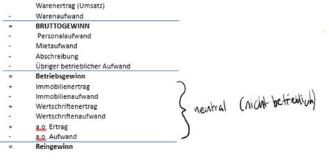 BWL W09 Erfolgsrechnung Flashcards Quizlet