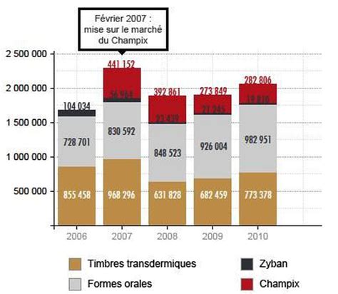 Les Chiffres Du Tabagisme L Express