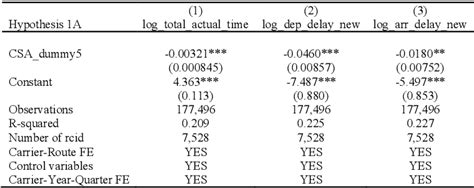 Table From The Effect Of Strategic Alliances On Service Quality