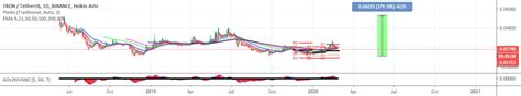 EMA 9,50,100,200 — Indicator by SolosiendoYOYT — TradingView