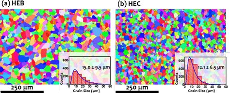 Table 1 From High Entropy Boride Carbide Two Phase Ultrahigh