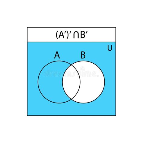 Venn Diagram. Set of Outline Venn Diagrams with a, B, and C Overlapped ... 