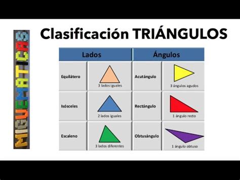 Es El Triangulo Que Tiene Sus Tres Lados Iguales Steam Educaci N