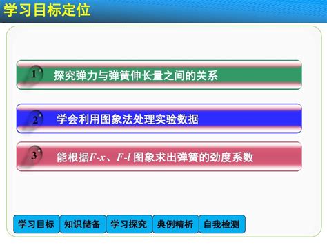 2014 2015高中物理人教版必修1课件 第三章 相互作用32 弹力2word文档在线阅读与下载无忧文档