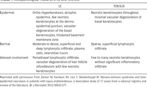 Figure 1 From Toxic Epidermal Necrolysis Like Cutaneous Lupus In