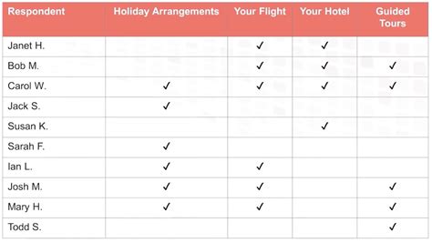 Nps Analysis 4 Ways To Analyze Nps Survey Results Excel Template