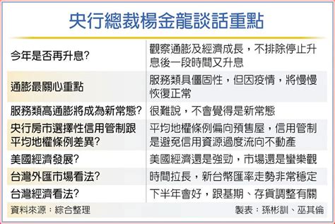 央行q2按兵不動 楊金龍：不排除今年會再升息 上市櫃 旺得富理財網