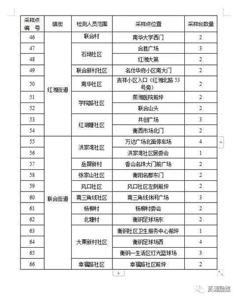 10月25日衡阳蒸湘区开展城区两轮全员核酸检测的通告 衡阳本地宝