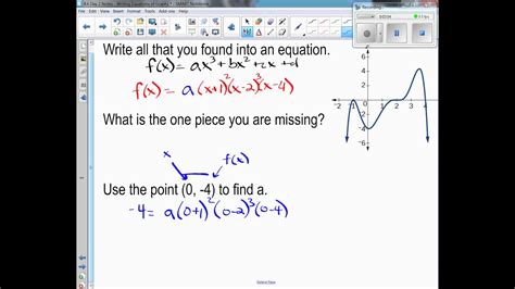 Writing Polynomial Equations Of Graphs Youtube