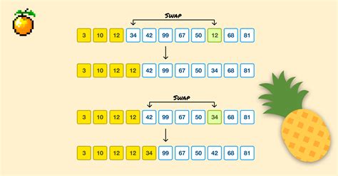 selection sort  step  step guide