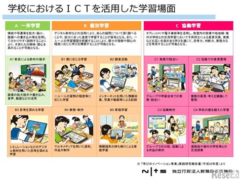 Ict活用の指導力向上に役立つnits研修動画 1枚目の写真・画像 教育業界ニュース「reseed（リシード）」