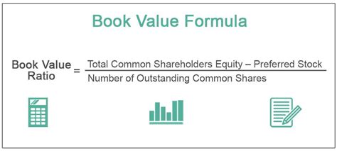 Book Value Formula How To Calculate Book Value Of A Company