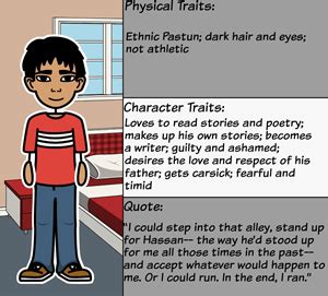 The Kite Runner Characters | Mapping Activity