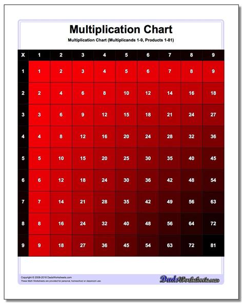 Multiplication Chart 300×300 – PrintableMultiplication.com