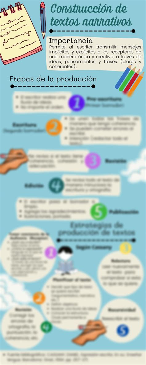 Solution Infografia Sobre La Construcci N De Textos Narrativos Studypool