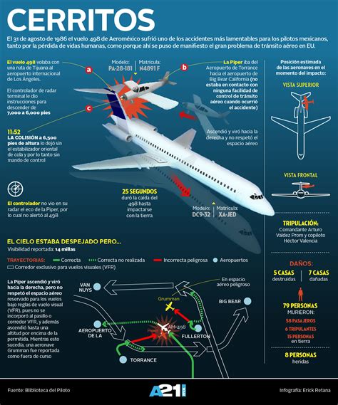 A A Os Del Accidente En Cerritos Infograf A Aviaci N