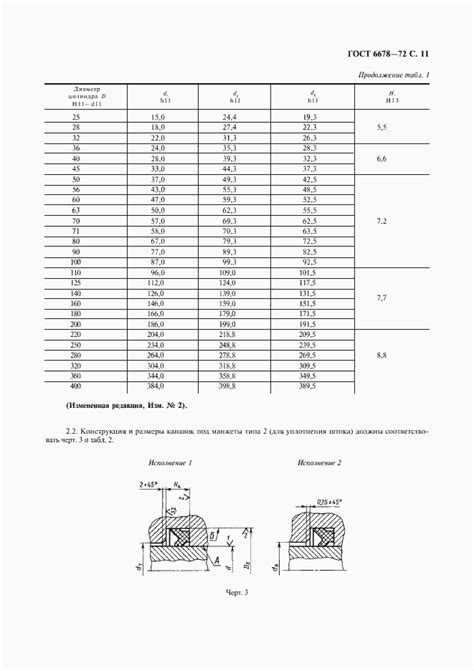 ГОСТ 6678-72. Манжеты резиновые уплотнительные для пневматических ...