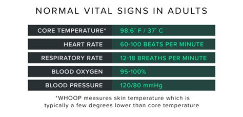 Vital Signs Chart Normal Ranges