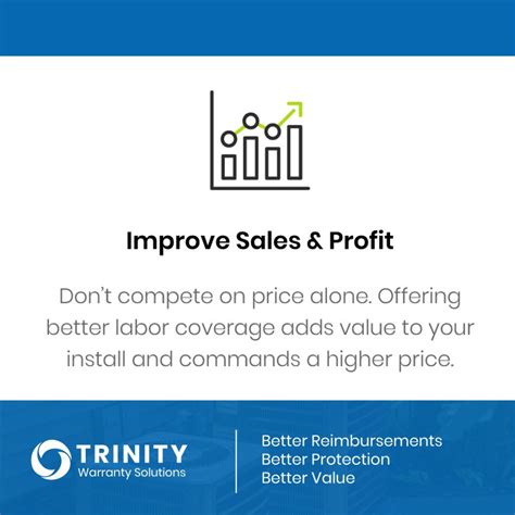 Trinity Warranty Solutions on LinkedIn: #hvac #extendedwarranty