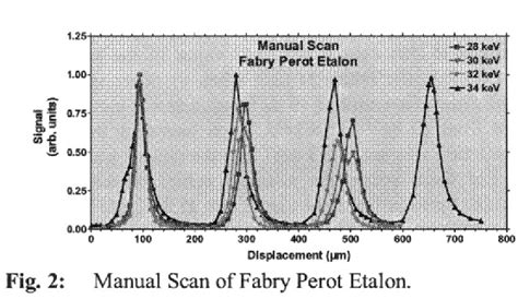 Figure 2 From A Tunable Thz Source For Spectroscopy And Imaging