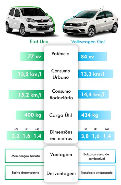 Qual é o Tamanho Ideal para um Carro Dicas e Recomendações