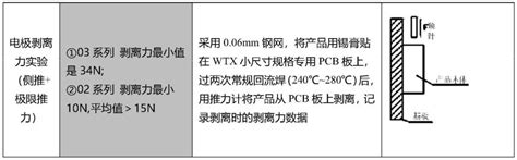 一体成型电感的制备方法及其应用与流程