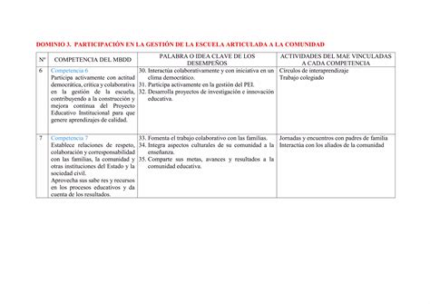 Matriz Marco Buen Desempe O Docente Pdf