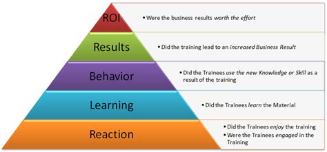 Quality Training For Effective Learning Cqe Academy