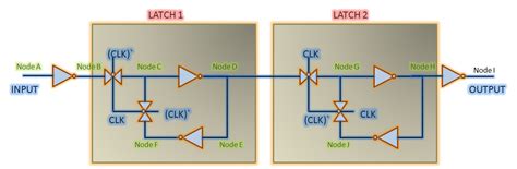 Setup Time Vlsi N Eda