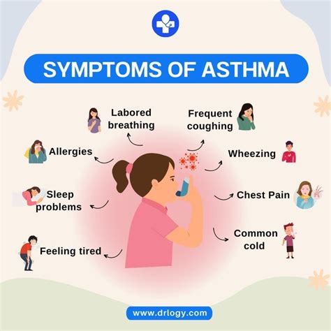 Symptoms Of Asthma | Asthma symptoms, Asthma, Chronic disease management