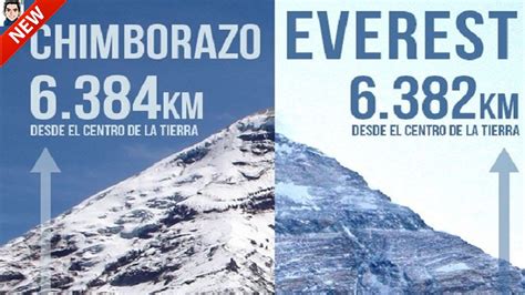 Las 10 MontaÑas Mas Altas Del Mundo Monte Chimborazo El Verdadero Rey