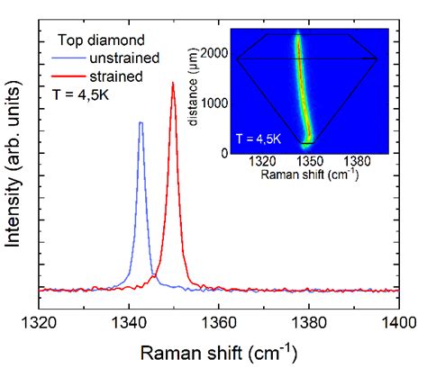 Raman Scattering Spectra Of The Top Diamond Obtained By Focusing On The