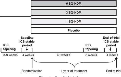 Figure From Sq Hdm Slit Tablet Alk In Treatment Of Asthma Post Hoc