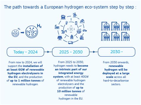 The Future Of Hydrogen Powering The World