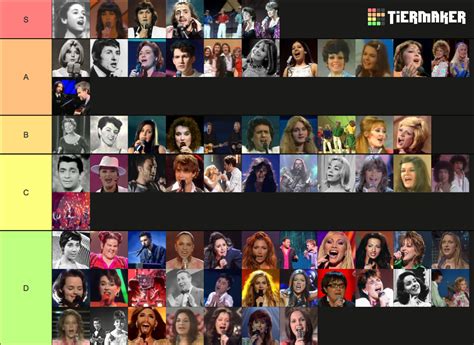 All Eurovision Winners Tier List (Community Rankings) - TierMaker