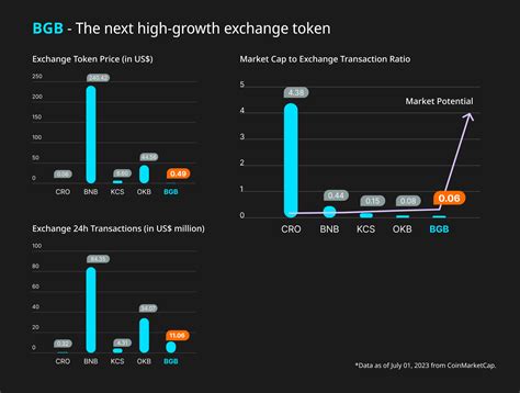 Bitget Hot Takes August 07 August 13