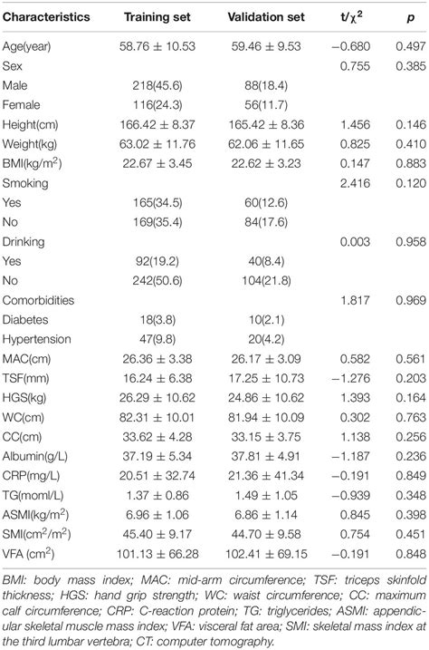 Frontiers Development Of Formulas For Calculating L Skeletal Muscle