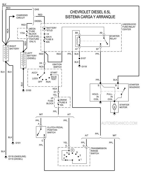 Diagramas Chevrolet Gmc