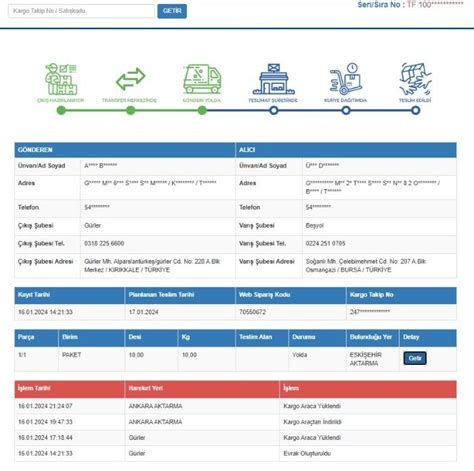 S Rat Kargo G Nd R Kargomu Aktarma Merkezinde Bekletiyor Ikayetvar