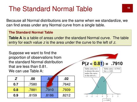 Ppt Chapter The Normal Distributions Powerpoint Presentation Free