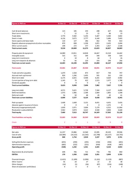 SOLUTION: common sizing and ratio analysis - Studypool