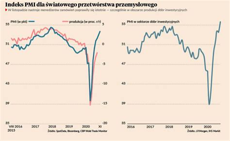 Wp Yw Koronawirusa Na Gospodark Spotdata Blog