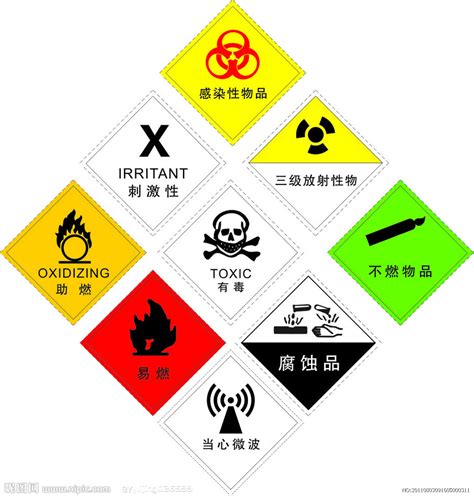 危險化學品定義最新分類理化危險健康危險環境危險ghs的分類物理危險中文百科全書