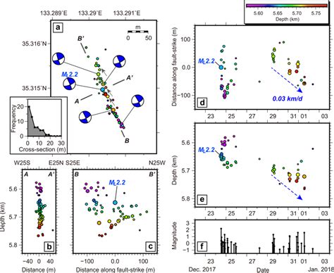 Geometry And Spatio Temporal Evolution Of A Tiny Seismic Cluster A Map