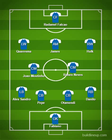 Porto XI if they didn’t sell their star players