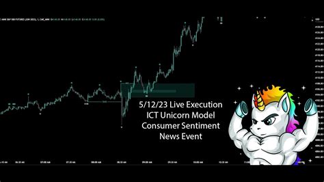 Live Trade Execution 5 12 23 Ict Unicorn Model Youtube