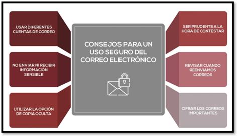 Seguridad Correo Electronico Lisot